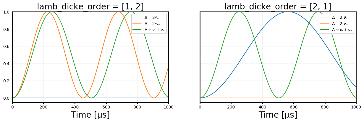 ../_images/multi-mode_interactions_30_0.png